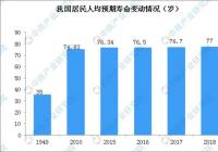 中国人均预期寿命达77岁 加剧了中国养老压力 中国人均预期寿命达77岁 加剧了中国养老压力