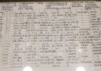 清华学生的计划表曝光 网友评论 难怪考上清华的不是我 清华学生的计划表曝光 网友评论 难怪考上清华的不是我