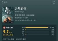 易烊千玺谈吻戏 要表达温柔又冷酷的感情很难 易烊千玺谈吻戏 要表达温柔又冷酷的感情很难