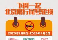 北京限行尾号将再度轮换 哪些尾号限行? 北京限行尾号将再度轮换 哪些尾号限行?