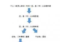 沈阳发布人才公寓的申请条件和流程