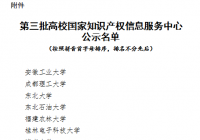 第三批高校国家知识产权信息服务中心遴选名单公示 公示时间截止至9月3日