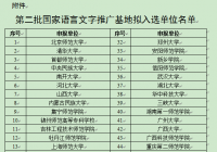 第二批国家语言文字推广基地拟入选名单的公示 62家单位入选 第二批国家语言文字推广基地拟入选名单的公示 62家单位入选