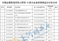 名单公示!郑州市拟向18家企业发放失业保险稳岗返还补贴 名单公示!郑州市拟向18家企业发放失业保险稳岗返还补贴