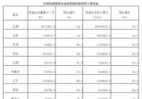 10月全国邮政报告出炉 河南快递量排名全国第7 10月全国邮政报告出炉 河南快递量排名全国第7