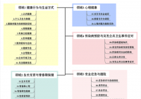 教育部印发《生命安全与健康教育进中小学课程教材指南》 教育部印发《生命安全与健康教育进中小学课程教材指南》