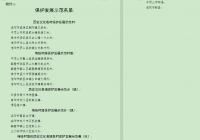 河南省首批传统村落和历史文化名镇名村保护发展示范名单出炉! 河南省首批传统村落和历史文化名镇名村保护发展示范名单出炉!