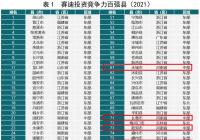 2021年投资竞争力百强县(区)发布 河南6地上榜 2021年投资竞争力百强县(区)发布 河南6地上榜
