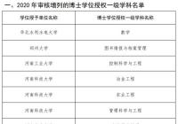 2020年审核增列的博士硕士学位授权点名单出炉! 2020年审核增列的博士硕士学位授权点名单出炉!