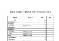 河南省提前下达2022年科技馆免费开放中央补助资金预算 合计3075万元 河南省提前下达2022年科技馆免费开放中央补助资金预算 合计3075万元