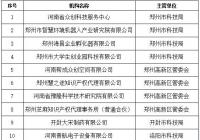 河南省技术转移示范机构拟培育名单公示 26家单位入选 河南省技术转移示范机构拟培育名单公示 26家单位入选