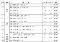 《河南省“十四五”粮食和物资储备发展规划》发布 《河南省“十四五”粮食和物资储备发展规划》发布