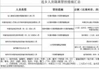 速看!三门峡:返乡人员隔离管控措施汇总 速看!三门峡:返乡人员隔离管控措施汇总