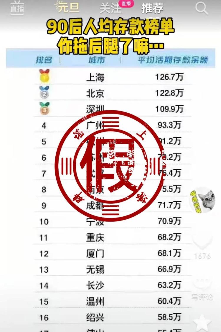 “上海网络辟谣”提醒网友：假榜单是为了吸引眼球赚取流量