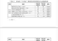 济南市“十四五”推进农业农村现代化规划出炉 打造乡村振兴齐鲁样板! 济南市“十四五”推进农业农村现代化规划出炉 打造乡村振兴齐鲁样板!