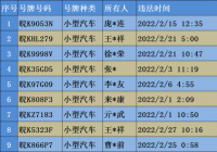 【曝光】阜阳交警曝光9辆超速违法车辆 最高时速161公里！