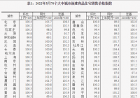 70个大中城市房价指数变动情况发布 3月昆明二手住宅价格环比上涨0.4% 70个大中城市房价指数变动情况发布 3月昆明二手住宅价格环比上涨0.4%