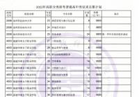 @福建高三学子 2022年福建高职分类招考普通高中类征求志愿今日填报