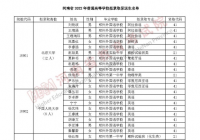 2022年高校保送生拟录取名单出炉 河南130人入选20所高校 2022年高校保送生拟录取名单出炉 河南130人入选20所高校