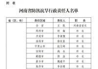 河南防汛抗旱和重点防洪工程行政责任人名单公示 河南防汛抗旱和重点防洪工程行政责任人名单公示