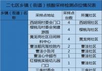 郑州管城区二七区5月20日开展新冠病毒核酸筛查 不参加将变码 郑州管城区二七区5月20日开展新冠病毒核酸筛查 不参加将变码