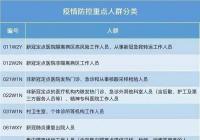 郑州二七区5月27日重点人群核酸检测 采样点看这里16点完成采样 郑州二七区5月27日重点人群核酸检测 采样点看这里16点完成采样
