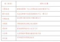 提醒!漯河三区发布通告!设延时核酸检测点 提醒!漯河三区发布通告!设延时核酸检测点