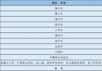 2022年福建省特级教师评选开始啦 各地推荐名额275名 2022年福建省特级教师评选开始啦 各地推荐名额275名