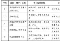 河南发布中介服务园区(楼宇)重点名单和培育名单  河南发布中介服务园区(楼宇)重点名单和培育名单
