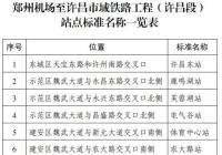 郑许市域铁路(许昌段)票价听证会即将举行 两种方案 郑许市域铁路(许昌段)票价听证会即将举行 两种方案