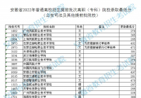 安徽省2022年普通高校招生提前批次高职(专科)院校录取最低分发布  安徽省2022年普通高校招生提前批次高职(专科)院校录取最低分发布