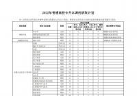 安徽省2022年普通高校专升本调剂录取计划公布 调剂志愿填报操作指引看这里 安徽省2022年普通高校专升本调剂录取计划公布 调剂志愿填报操作指引看这里