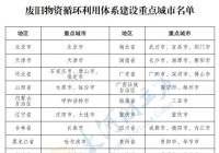 河南三市被确定为废旧物资循环利用体系建设重点城市