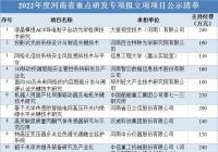 河南公示95个省重点研发专项拟立项项目 支持经费合计1.49亿元 河南公示95个省重点研发专项拟立项项目 支持经费合计1.49亿元
