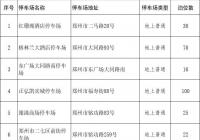 8月8日至9月8日期间!郑州这215个停车场首小时免费 8月8日至9月8日期间!郑州这215个停车场首小时免费