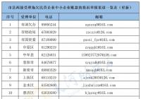 郑州公布市县两级受理拖欠民营企业中小企业账款投诉举报渠道 郑州公布市县两级受理拖欠民营企业中小企业账款投诉举报渠道