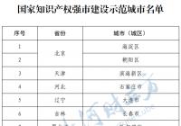 全国110个知识产权强市建设试点示范城市公布 河南5地入选