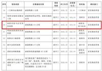 南阳经驻马店至阜阳高铁计划2025年开工建设 总投资253亿元
