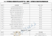 河南省工信厅公布2022年大数据优秀企业优秀产品等名单 河南省工信厅公布2022年大数据优秀企业优秀产品等名单