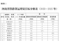 《河南省推进多式联运高质量发展优化调整运输结构工作方案》印发 《河南省推进多式联运高质量发展优化调整运输结构工作方案》印发