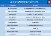 记得收藏转发！8月22日上午7:00开始核酸检测！金水区采样点位在这里→