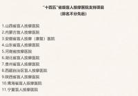 “十四五”省级盲人按摩医院支持项目名单公布 河南一家医院入选