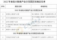 公示!2022年河南省级大数据产业示范园区拟确定名单  公示!2022年河南省级大数据产业示范园区拟确定名单