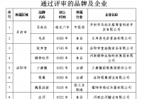 第八批河南老字号评审结果公示 50家企业50个品牌入选 第八批河南老字号评审结果公示 50家企业50个品牌入选