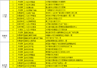 郑州市9月9日至12日启动猪肉投放工作 投放价格为15.8元/斤