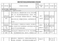濮阳发文推进现代物流业发展 26个项目总投资203亿元 濮阳发文推进现代物流业发展 26个项目总投资203亿元