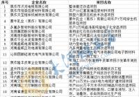 焦作公示24个制造业高质量发展专项资金技改示范类拟推荐项目 焦作公示24个制造业高质量发展专项资金技改示范类拟推荐项目