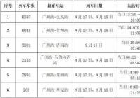 信阳市疫情防控指挥部办公室紧急提醒 曾乘坐过这几趟列车主动报备就进核酸 信阳市疫情防控指挥部办公室紧急提醒 曾乘坐过这几趟列车主动报备就进核酸