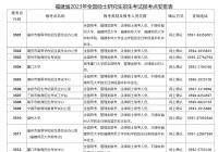 福建发布最新公告 2023年研考报名时间确定  福建发布最新公告 2023年研考报名时间确定