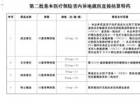 河南将100种特定药品纳入省内异地就医门诊结算 减少参保人员医疗费用垫付压力 河南将100种特定药品纳入省内异地就医门诊结算 减少参保人员医疗费用垫付压力